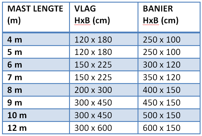 formaten vlaggen
